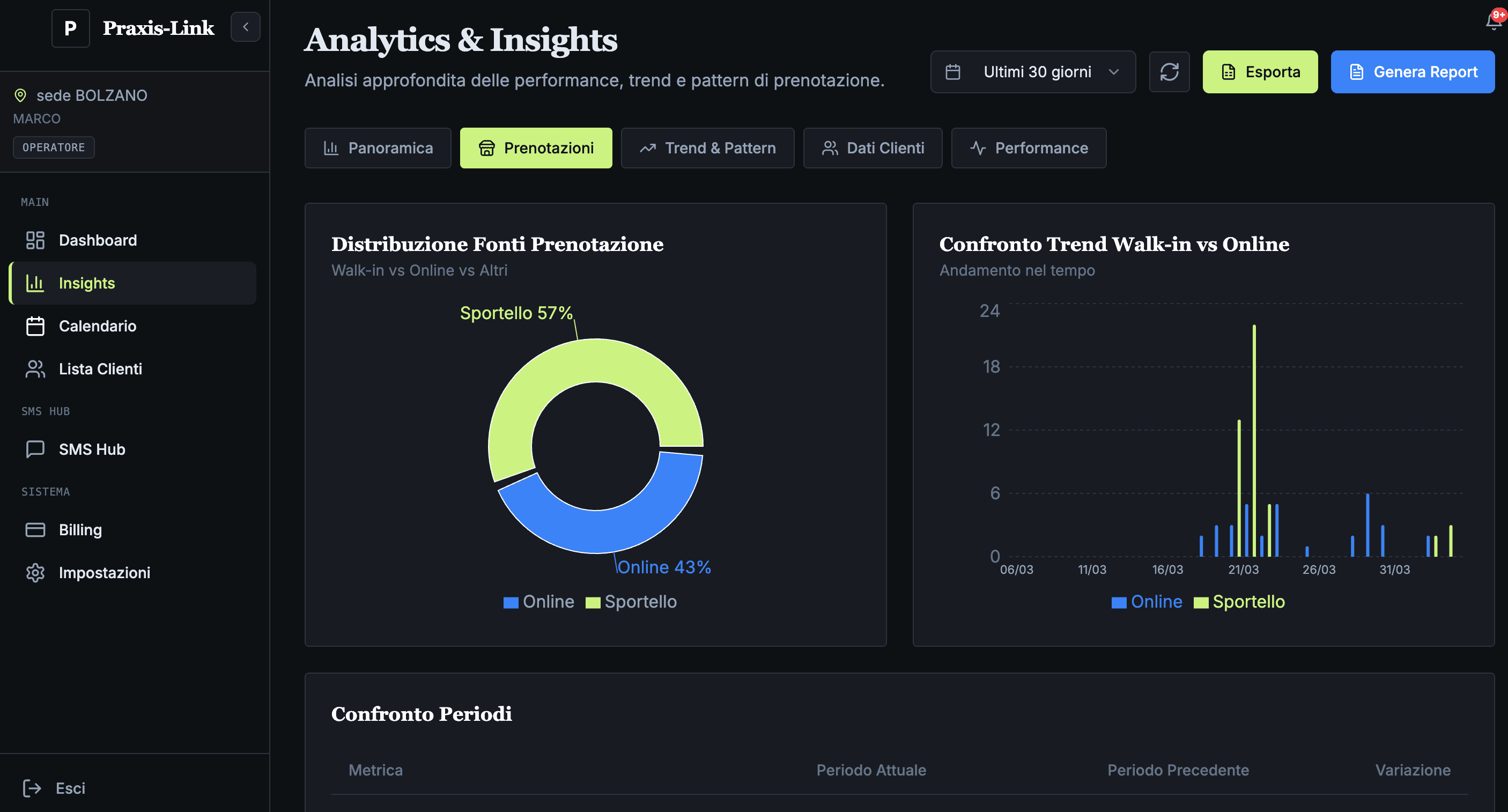 Analytics & Insights